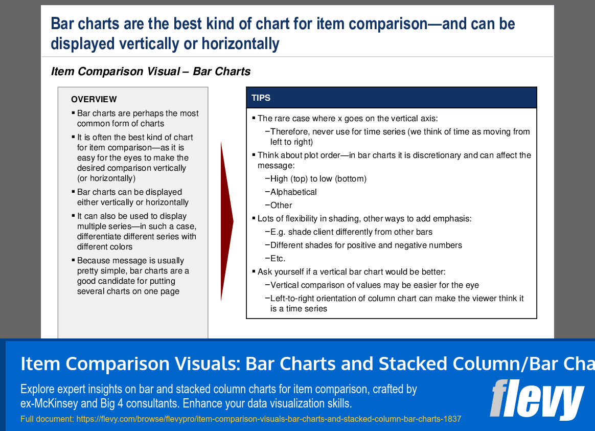 Item Comparison Visuals Bar Charts And Stacked Column Bar Charts PPT Slide Deck