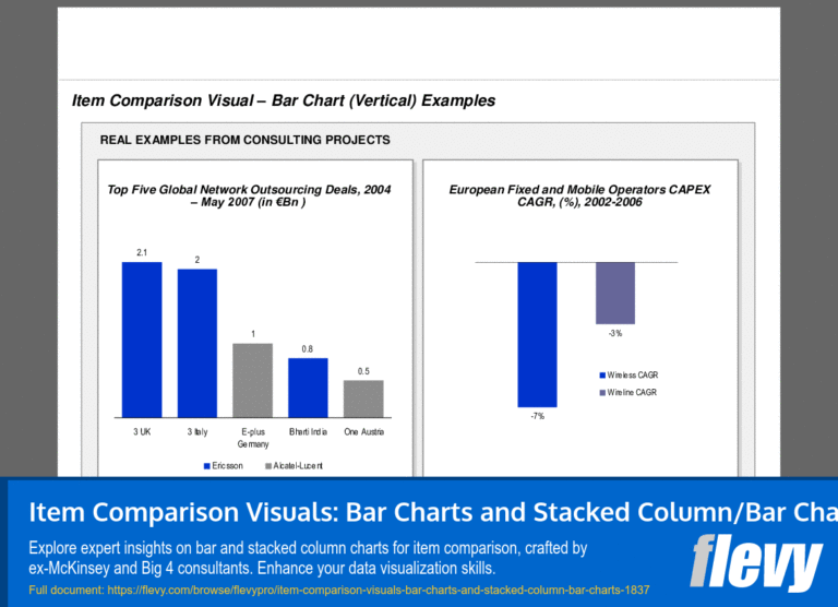Item Comparison Visuals Bar Charts And Stacked Column Bar Charts PPT Slide Deck