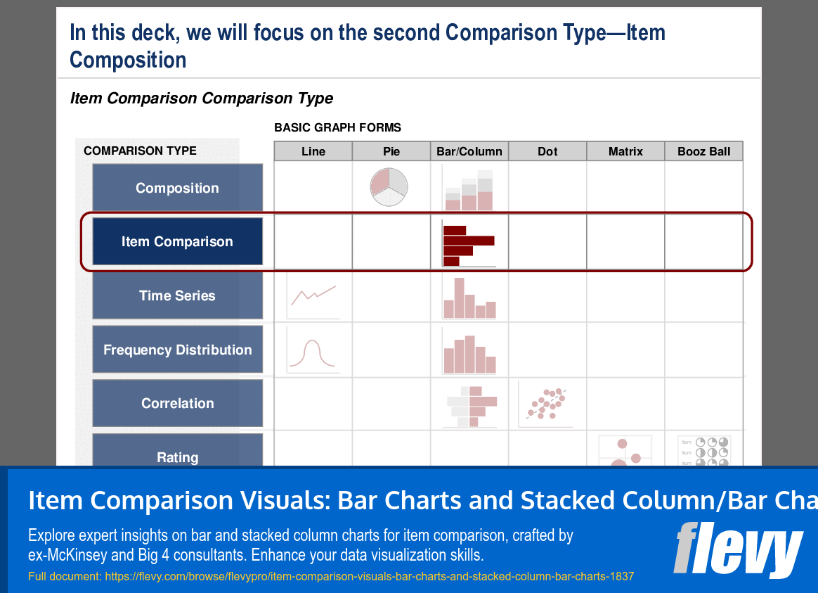Item Comparison Visuals Bar Charts And Stacked Column Bar Charts PPT Slide Deck