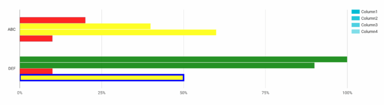 Java GWT Google Visualization Column Chart Using Style Roles Stack Overflow