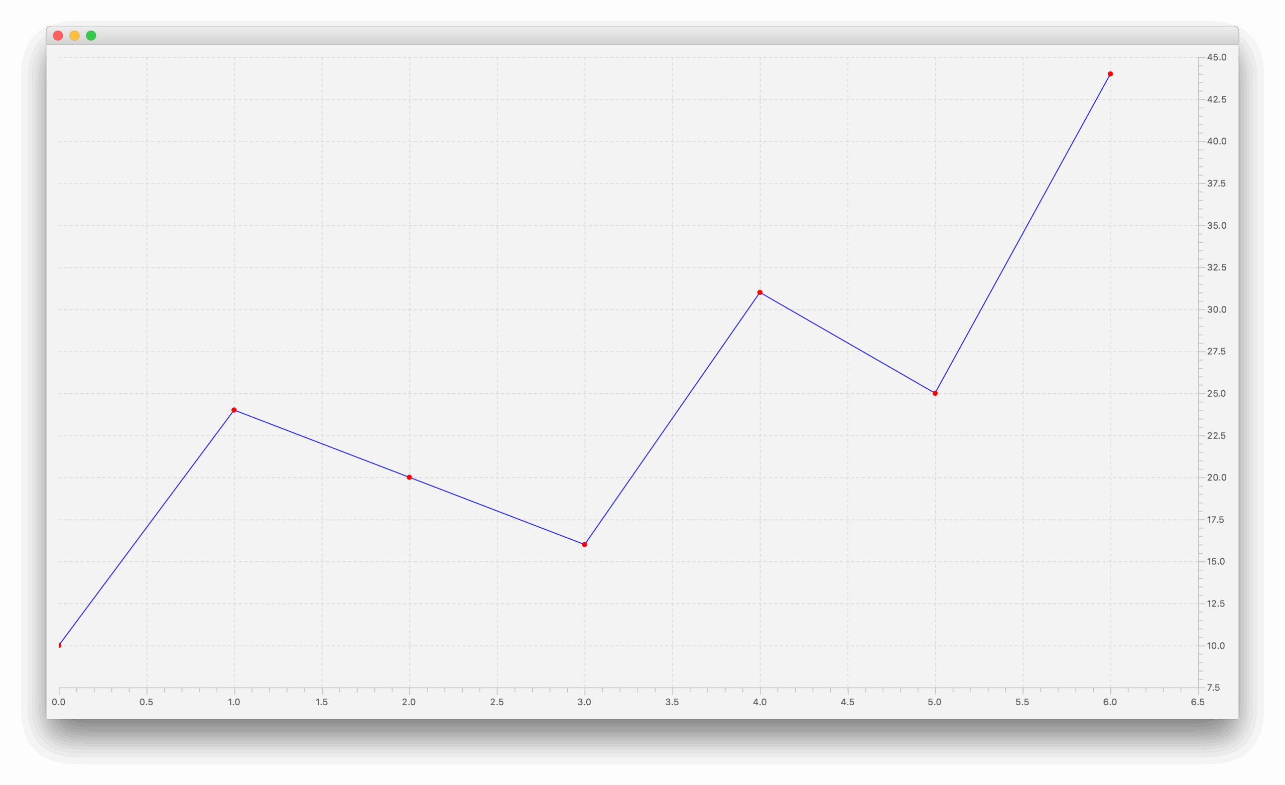 Java Buddy Javafx Update Chart Columns