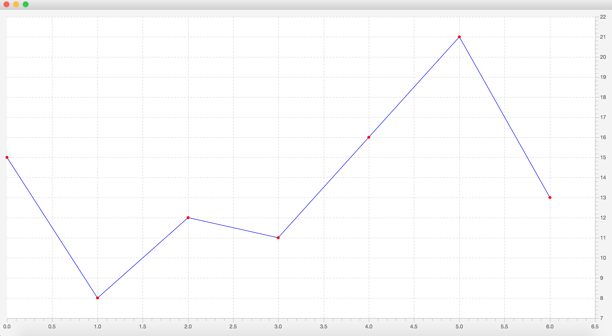 Java How To Add Shapes On JavaFX LineChart Stack Overflow