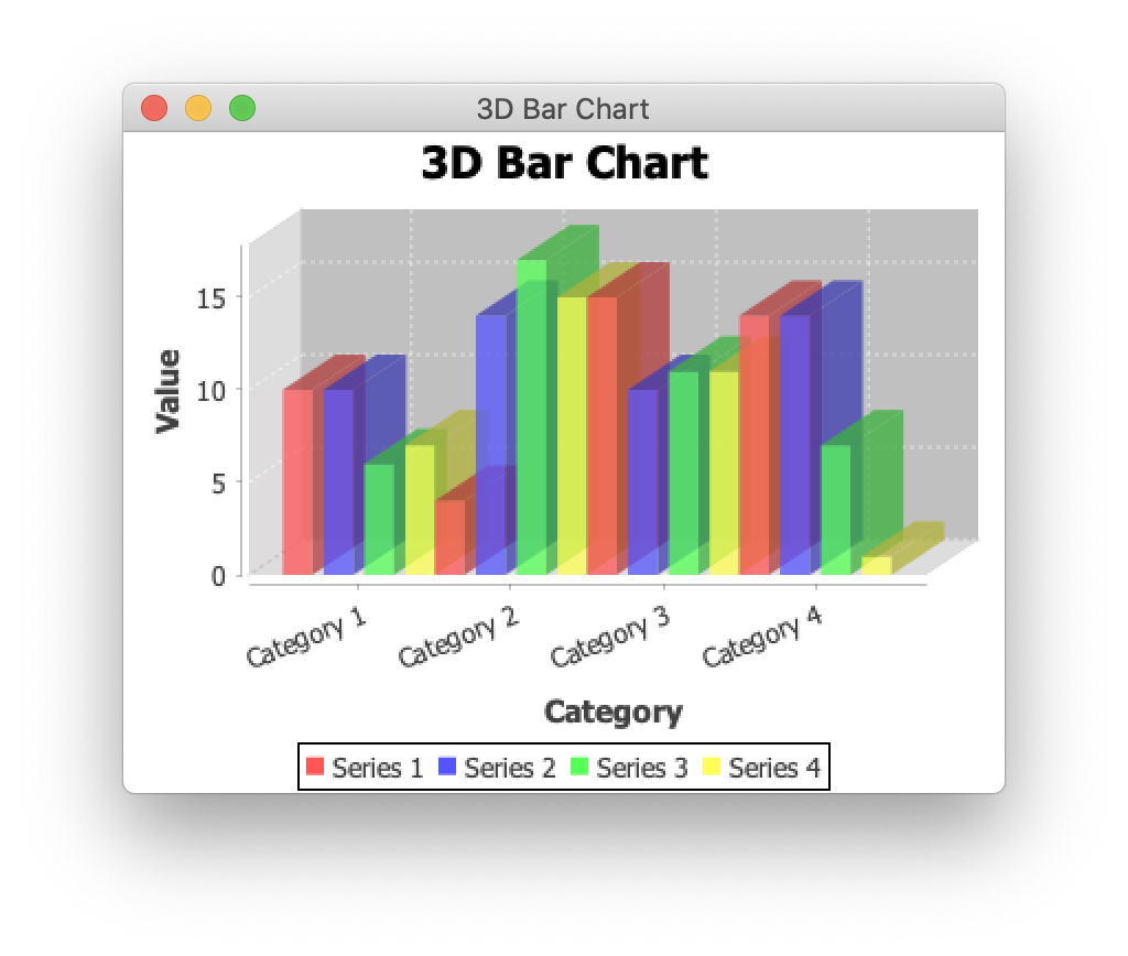 Java JFreeChart 3D Bar Chart Can t Increase Z Axis Depth Stack Overflow