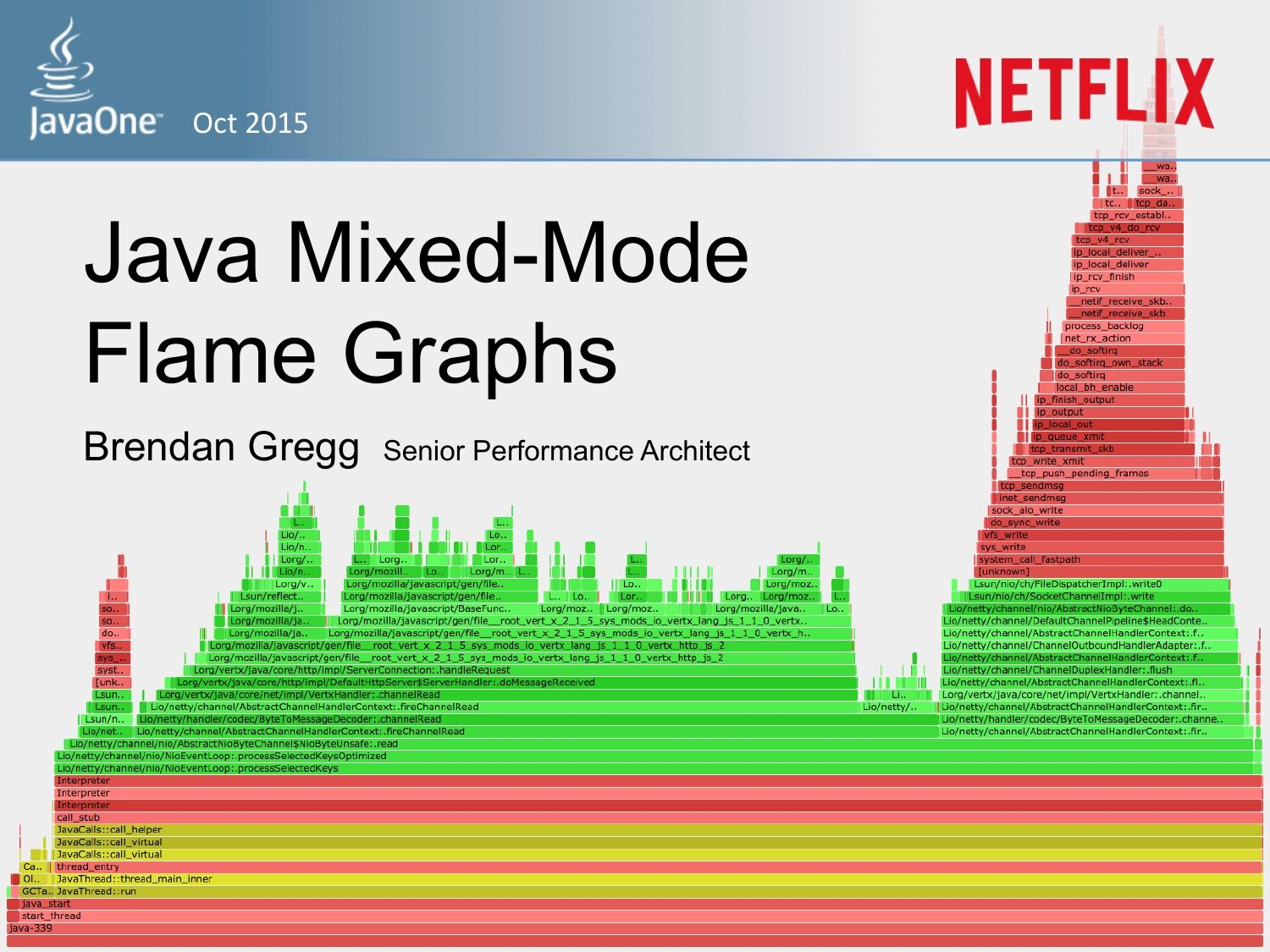 Stat Complier Column Chart