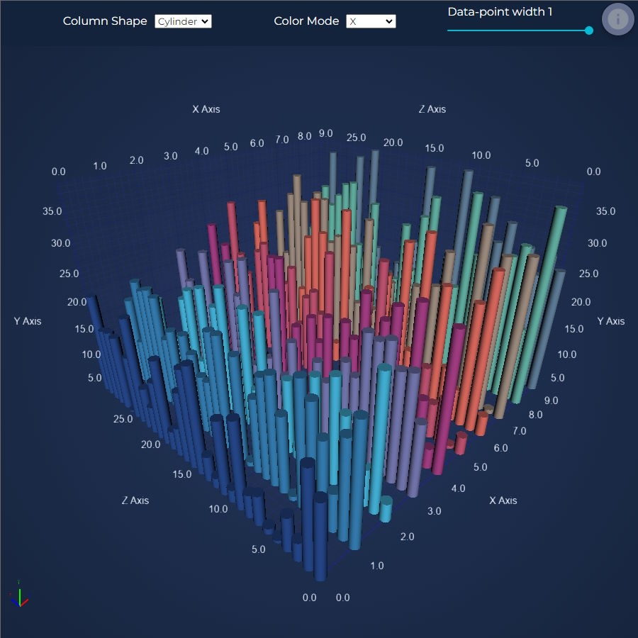 JavaScript 3D Bubble Chart 3D JavaScript Charts View Now SciChart js Demo