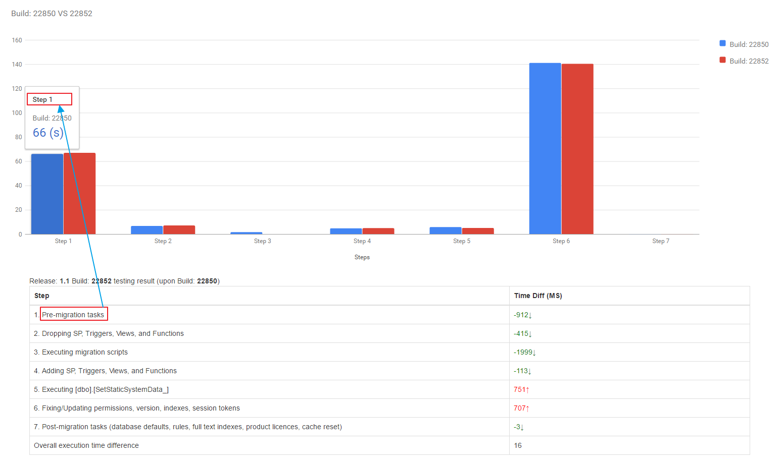 Javascript Add Description In Column Chart By Google Charts Stack Overflow