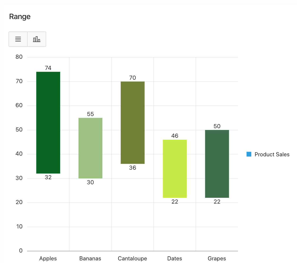 Javascript Apex Charts Range Bar Colors Stack Overflow Javascript Apex Charts Range Bar Colors Stack Overflow