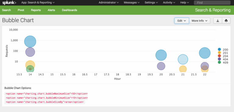 Javascript Bubble Chart Splunk Stack Overflow