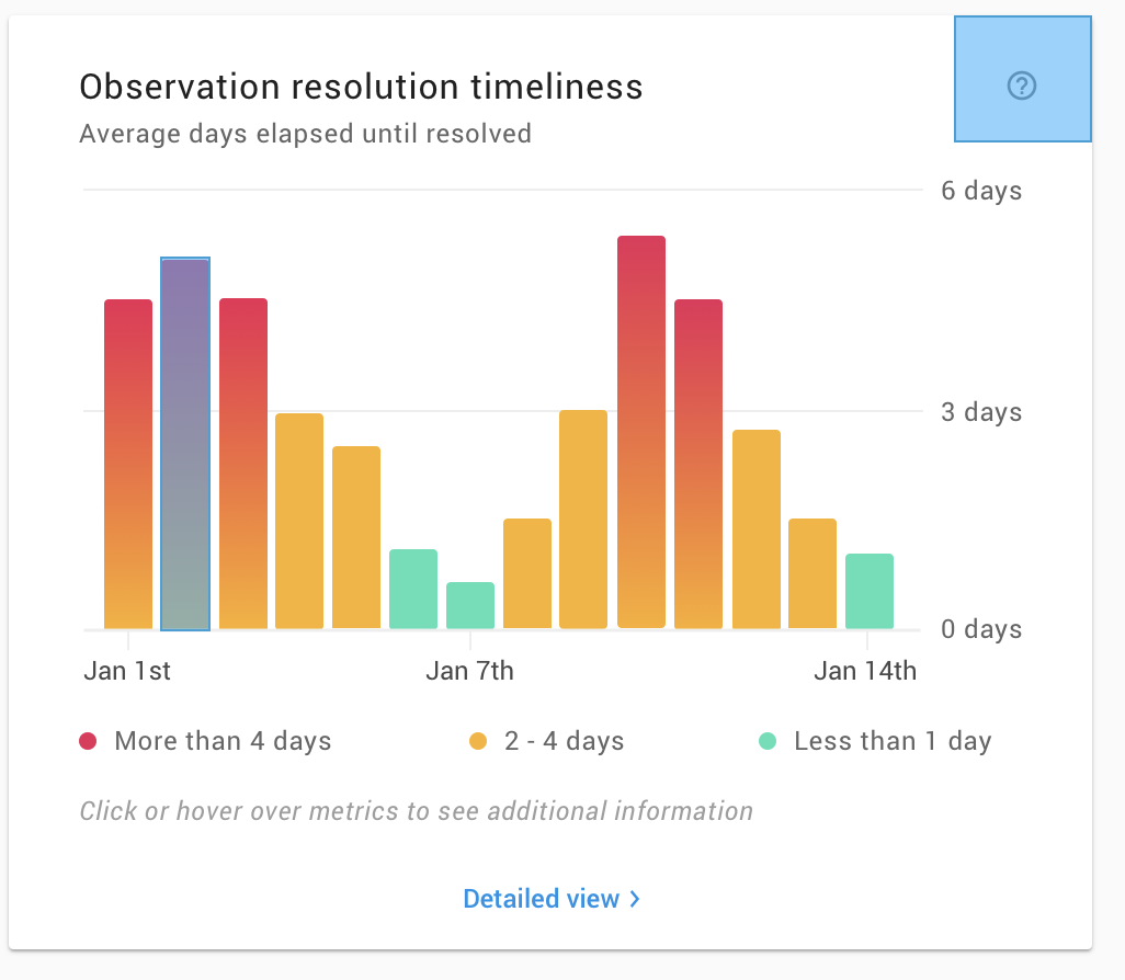 Javascript Chart js Add Gradient To Bar Chart Stack Overflow