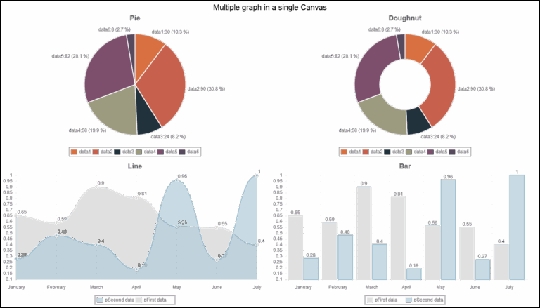Javascript Chart js How To Draw Multiple Graphs In One Canvas 
