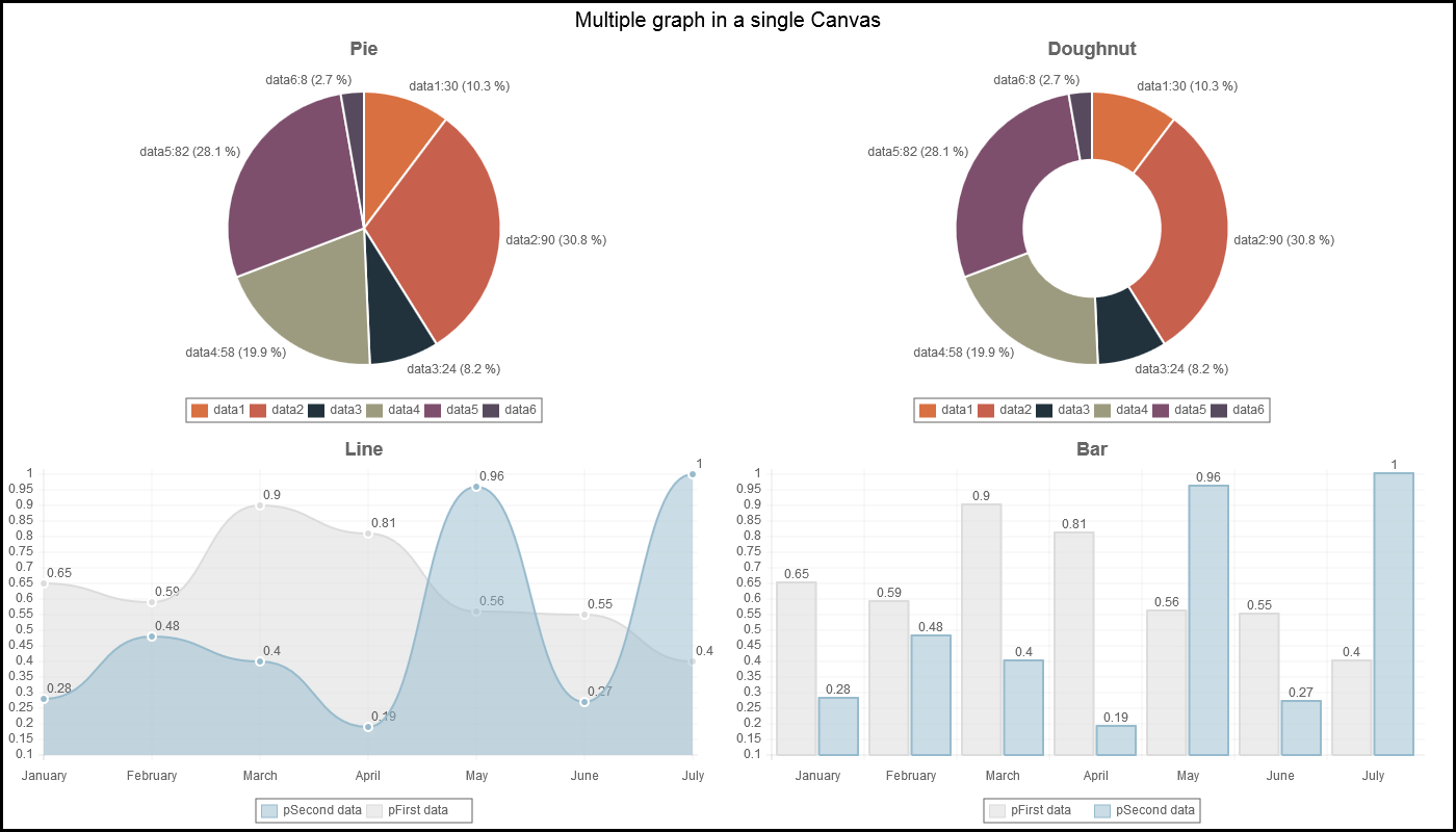 Javascript Chart js How To Draw Multiple Graphs In One Canvas 
