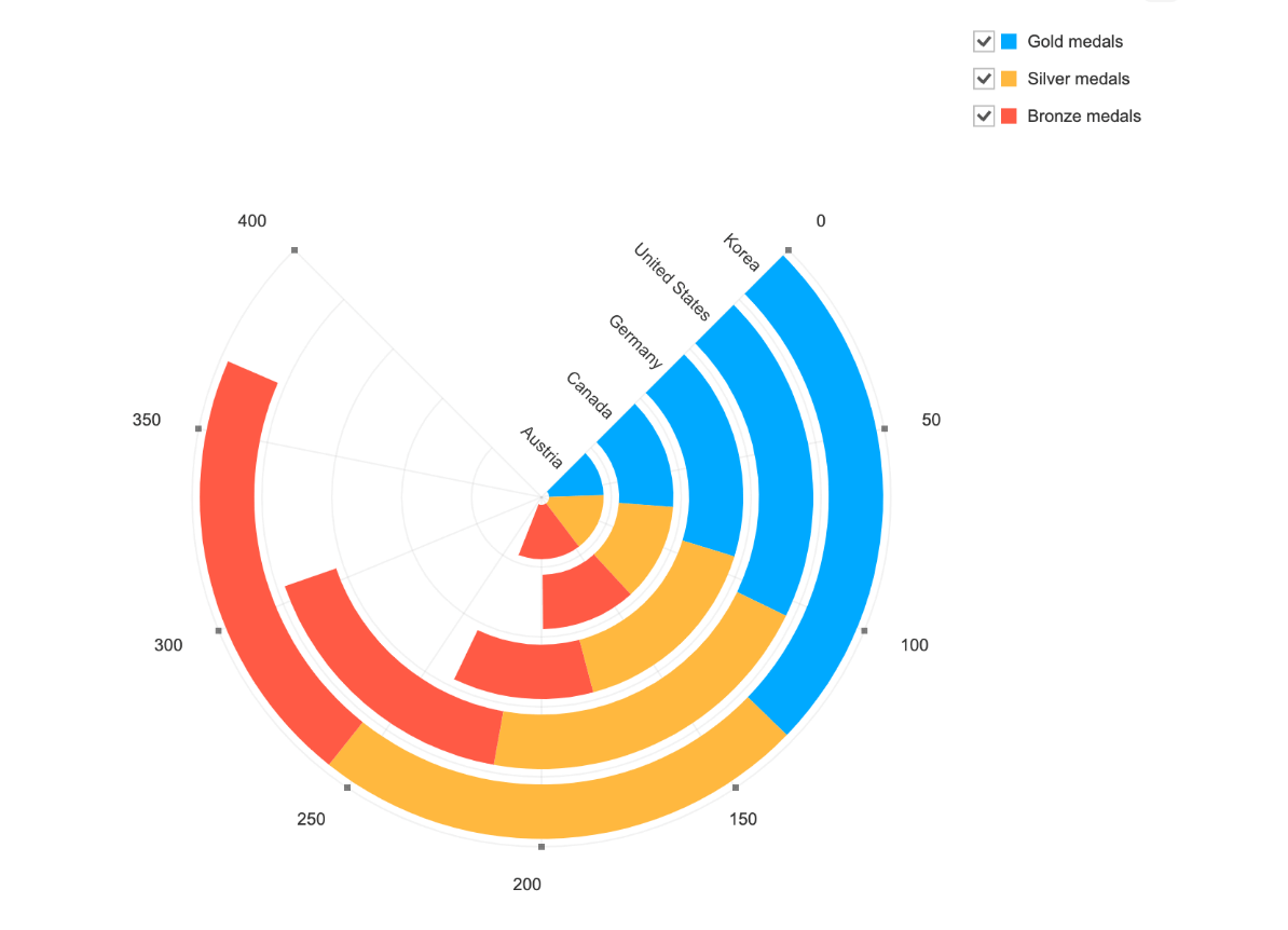 D3js Stacked Column Chart Legend Selection