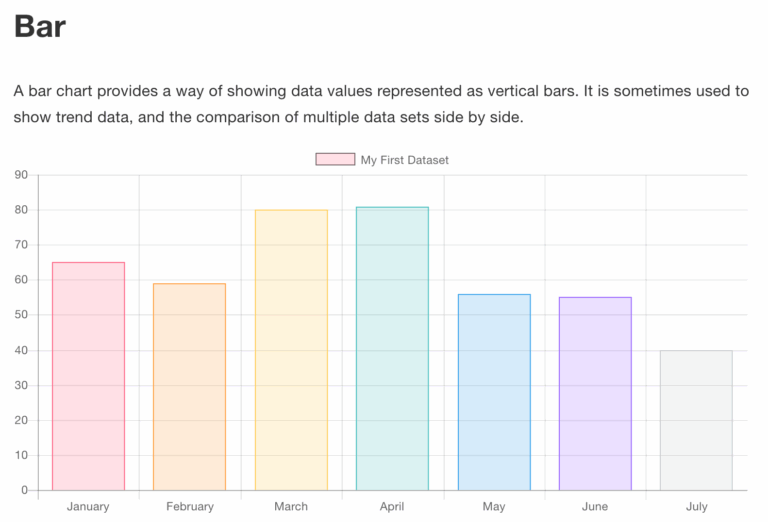 Javascript ChartJS Bar Chart With Legend Which Corresponds To Each Bar Stack Overflow