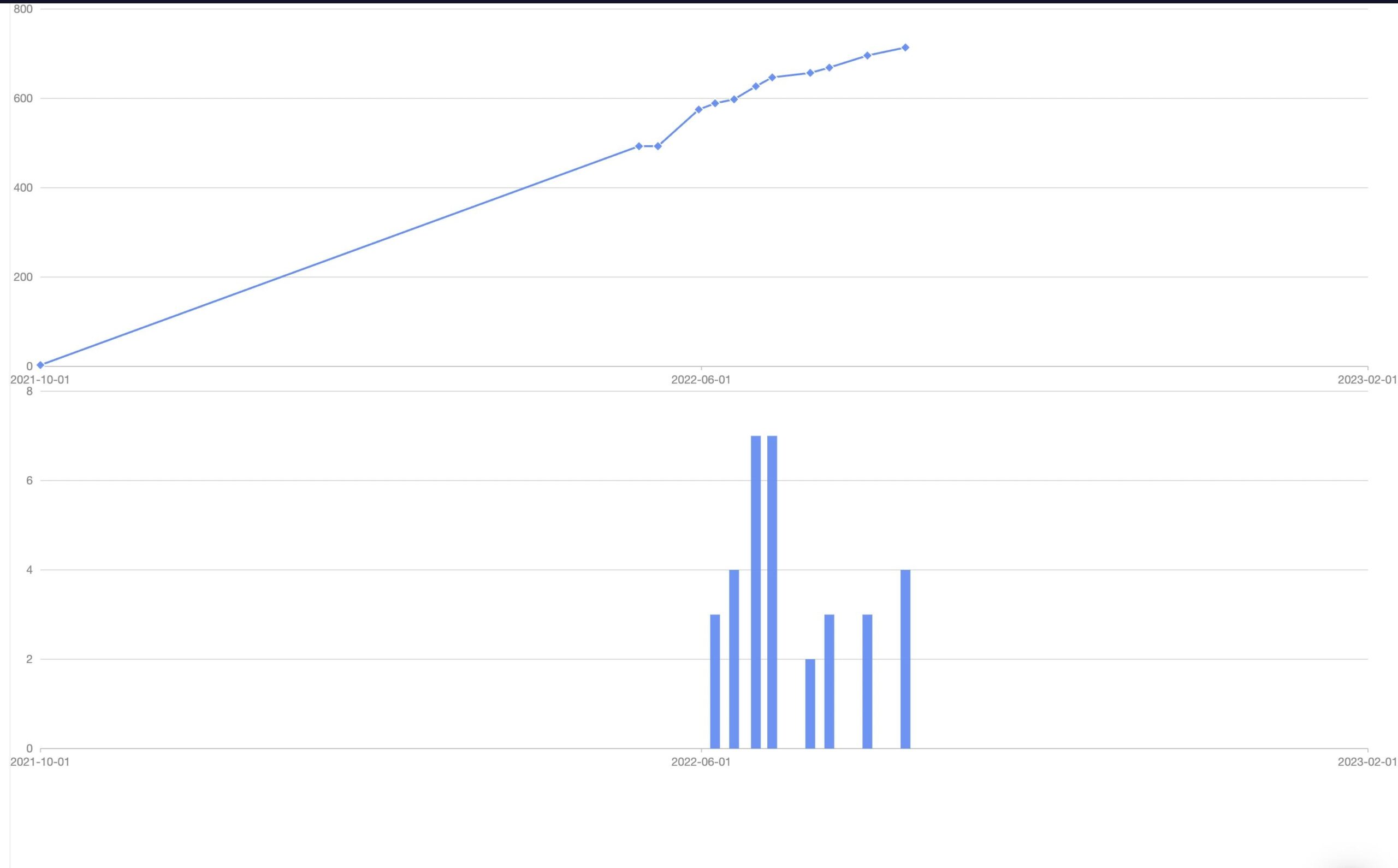 Javascript Combine Line And Column Chart Antd ant Design Stack Overflow