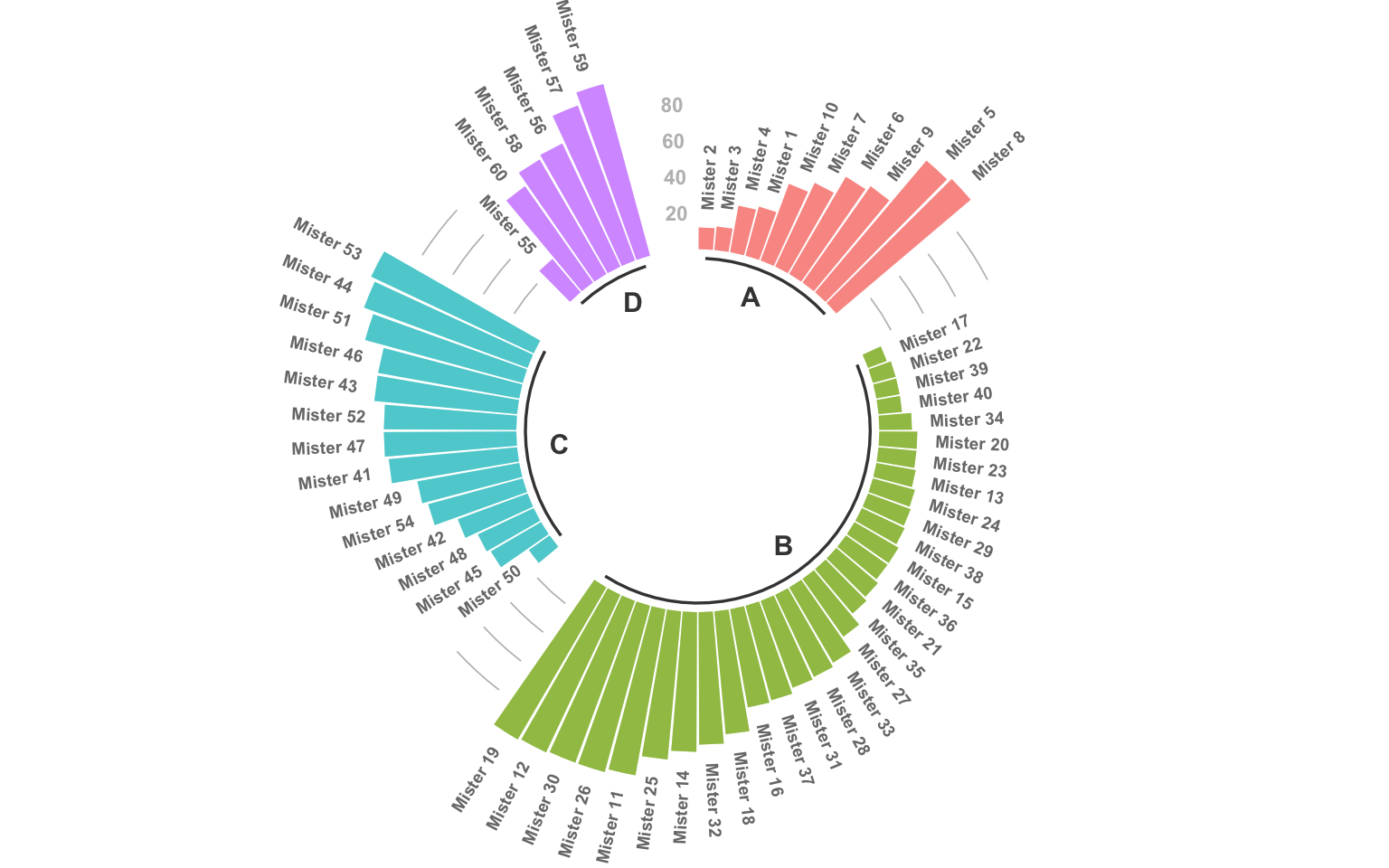 D3 Grouped Column Chart