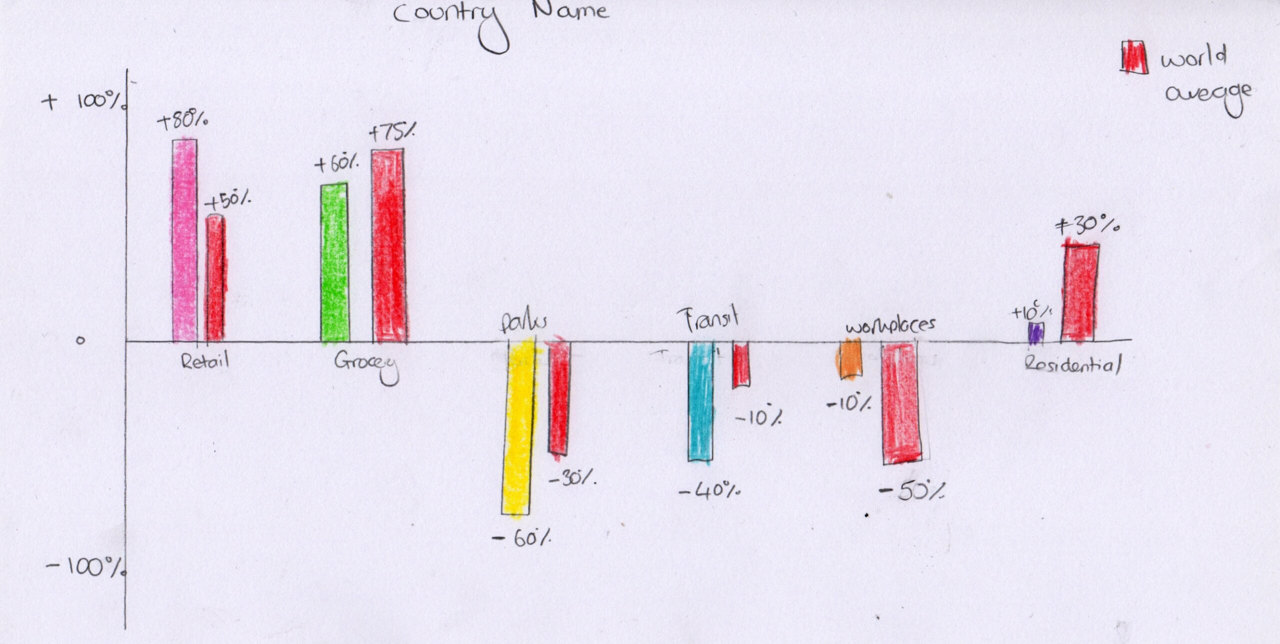 Javascript D3 Grouped Bar Chart From Arrays Stack Overflow
