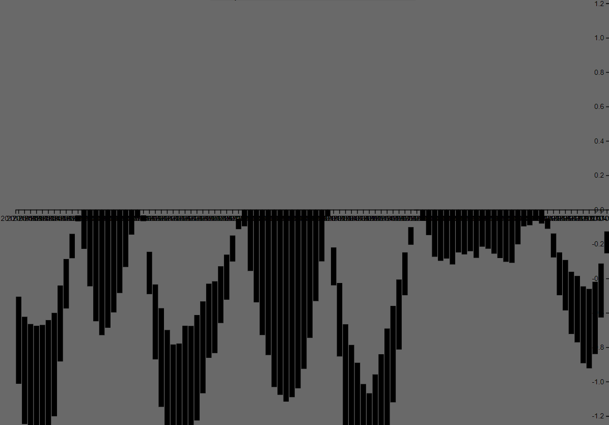 Javascript D3 js V4 Bar Chart With Negative Values On Y Axis Stack Overflow
