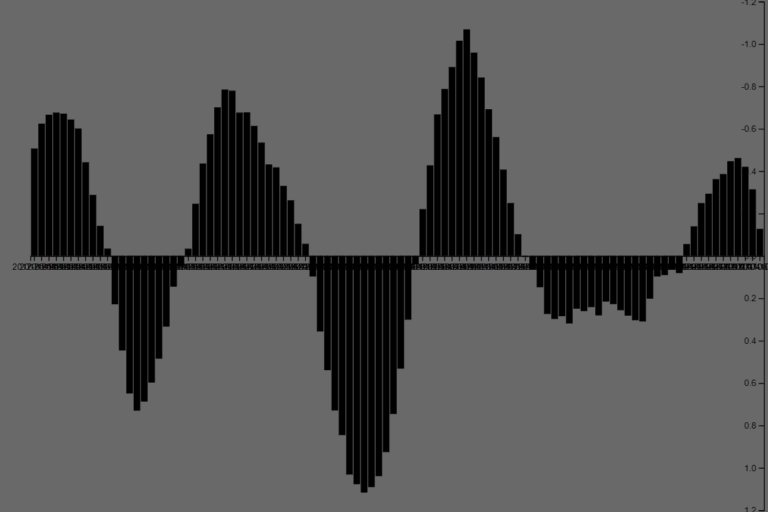 Javascript D3 js V4 Bar Chart With Negative Values On Y Axis Stack Overflow