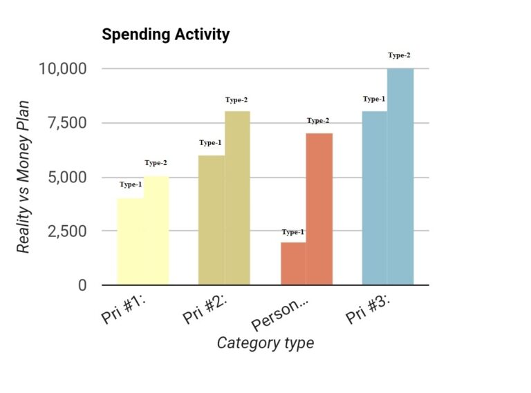 Javascript Displaying Type Name On Bars In Google Column Charts Stack Overflow
