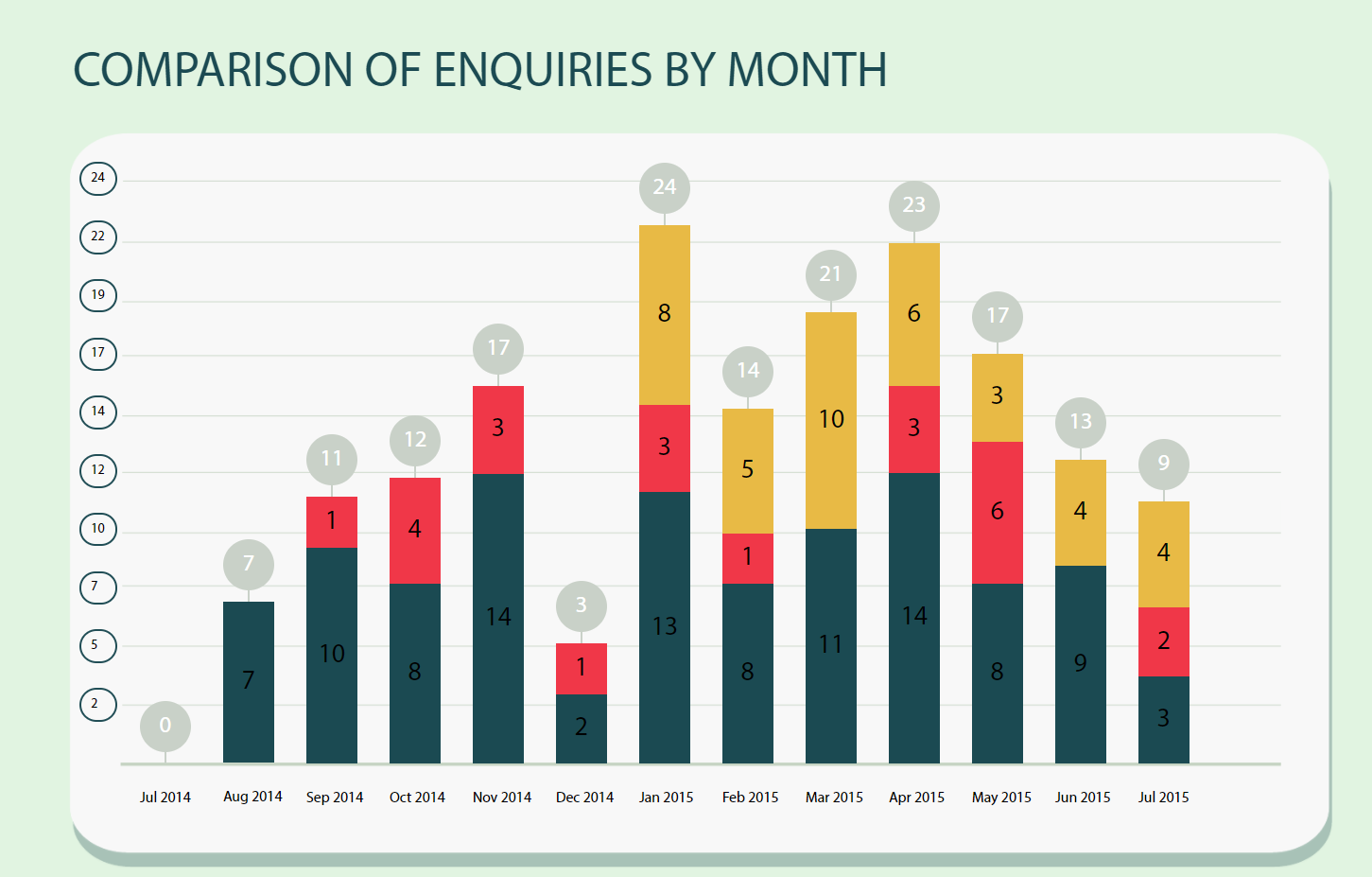 Javascript Getting D3 js Stacked Bar Chart To Match The Same Design Stack Overflow