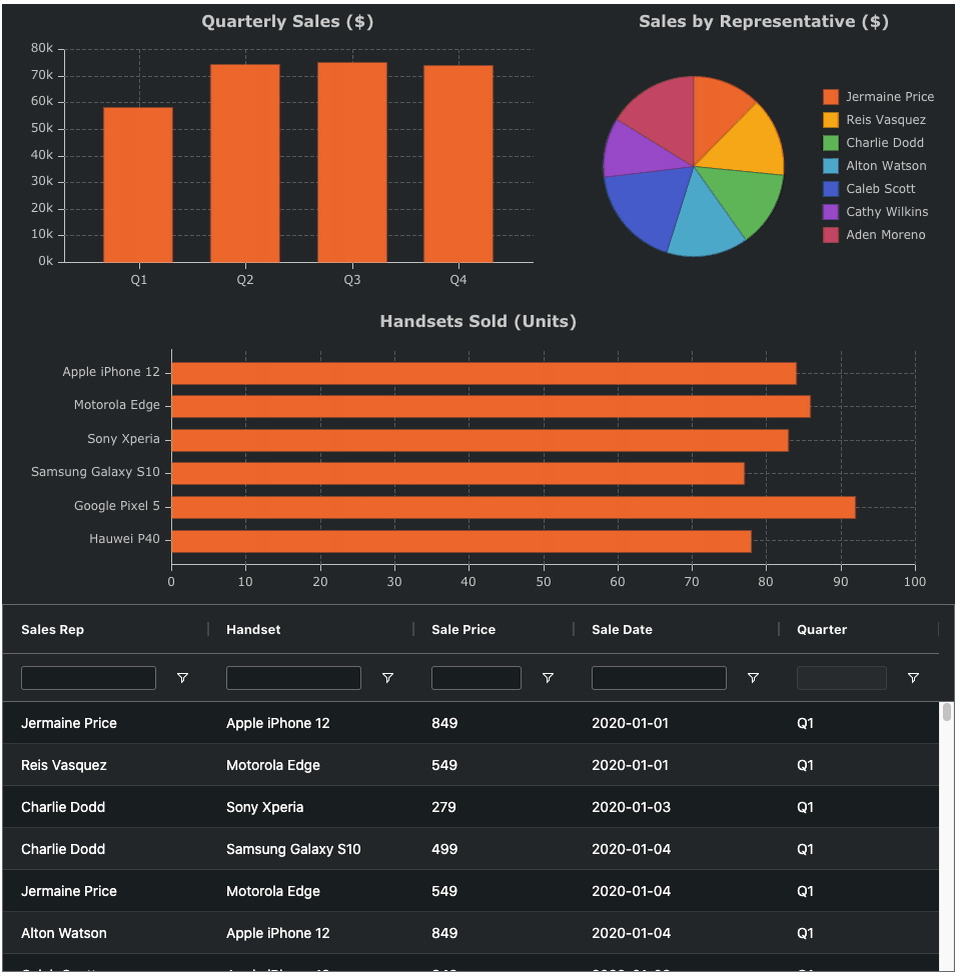 JavaScript Grid Cross Filter Chart API AG Grid