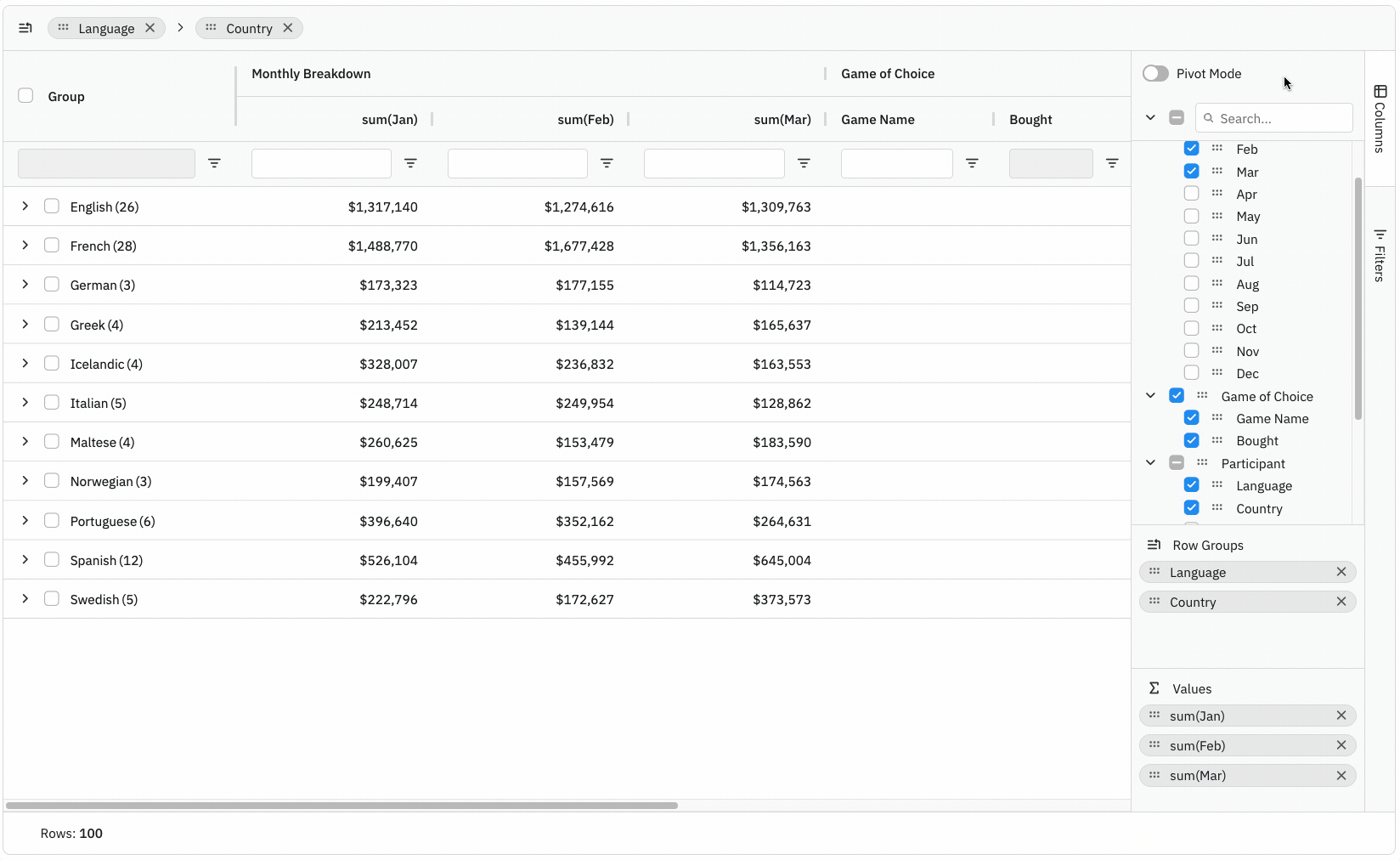 JavaScript Grid Pivot Chart AG Grid JavaScript Grid Pivot Chart AG Grid