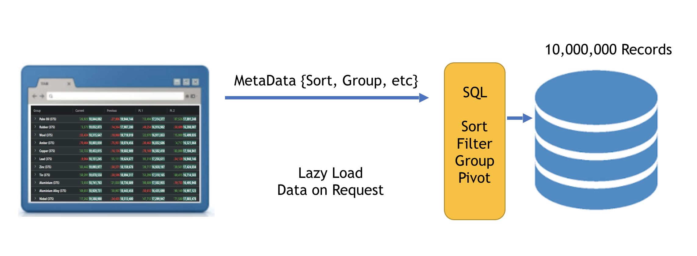JavaScript Grid Server Side Operations With Java U0026 Oracle AG Grid