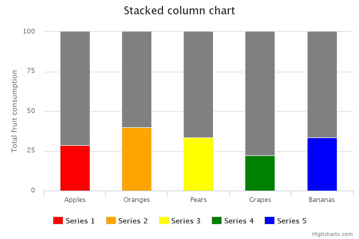Highcharts Stacked Column Chart
