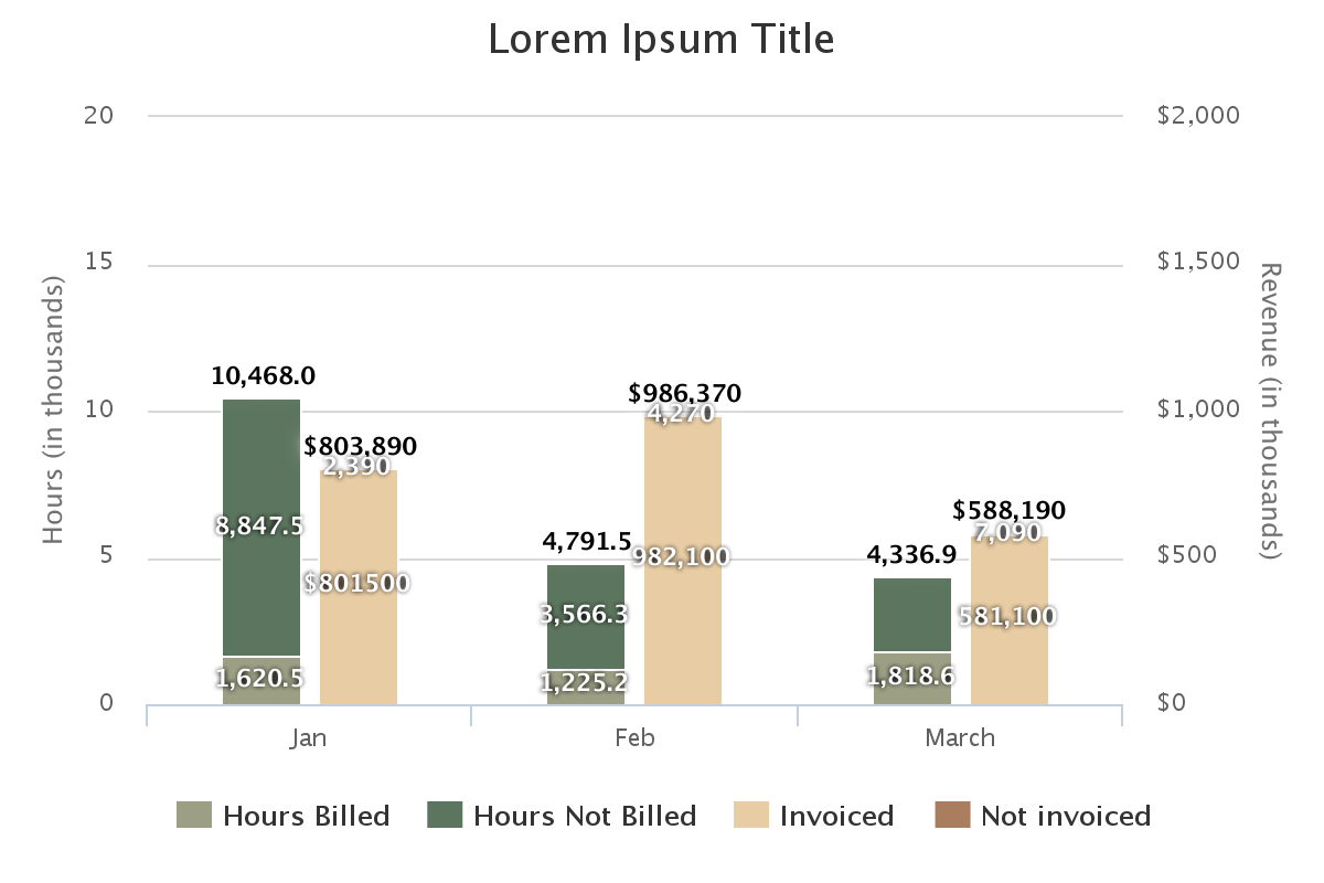 Data Labels Column Chart Highcharts