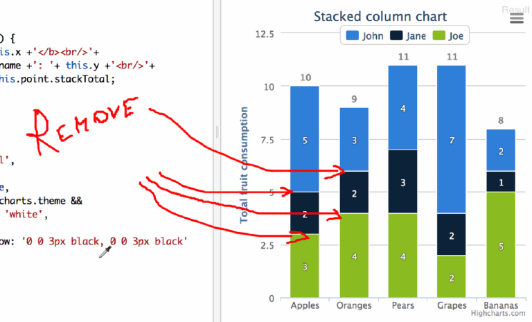 Javascript Highcharts How To Remove Tiny Space Between Stacked Bars Columns Stack Overflow