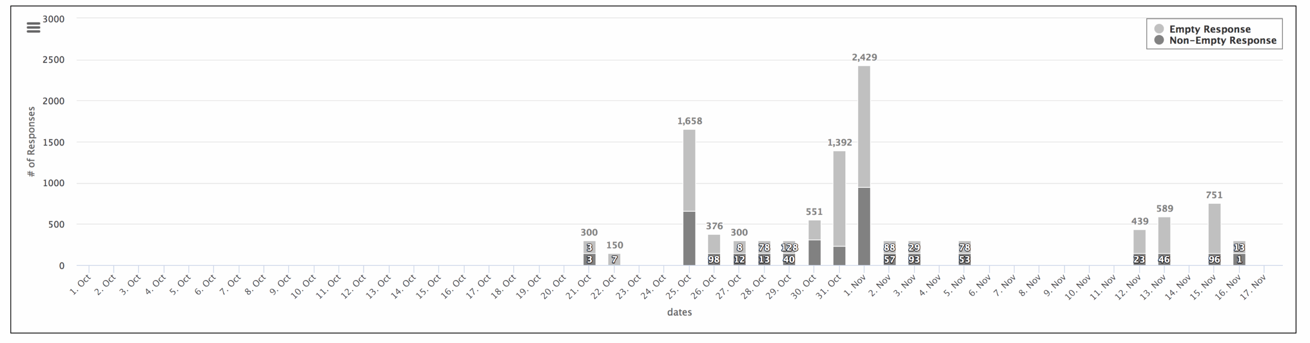 Ultrachart Column Chart Column Height