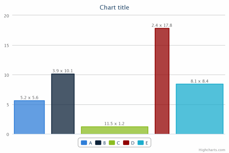 Javascript How Can I Change The Width Of The Bars In A Highchart Stack Overflow