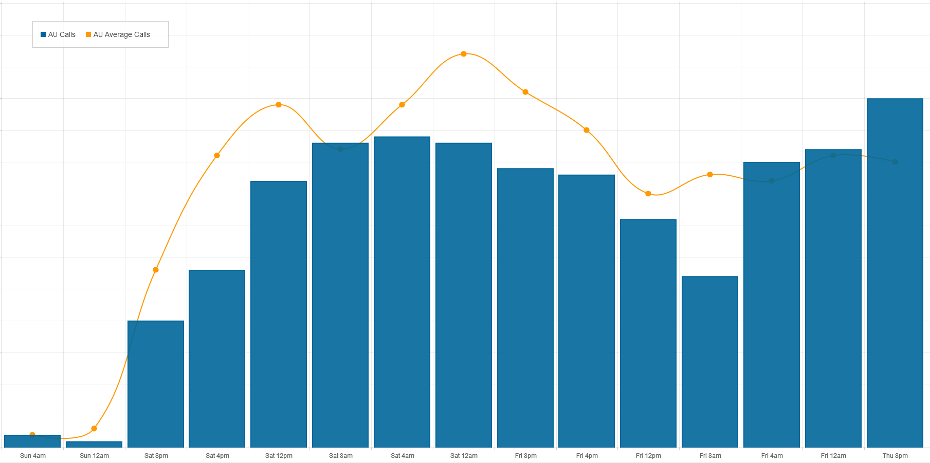 Javascript How Do I Make Line Charts Overlay Over Bar Charts In Chartjs Stack Overflow