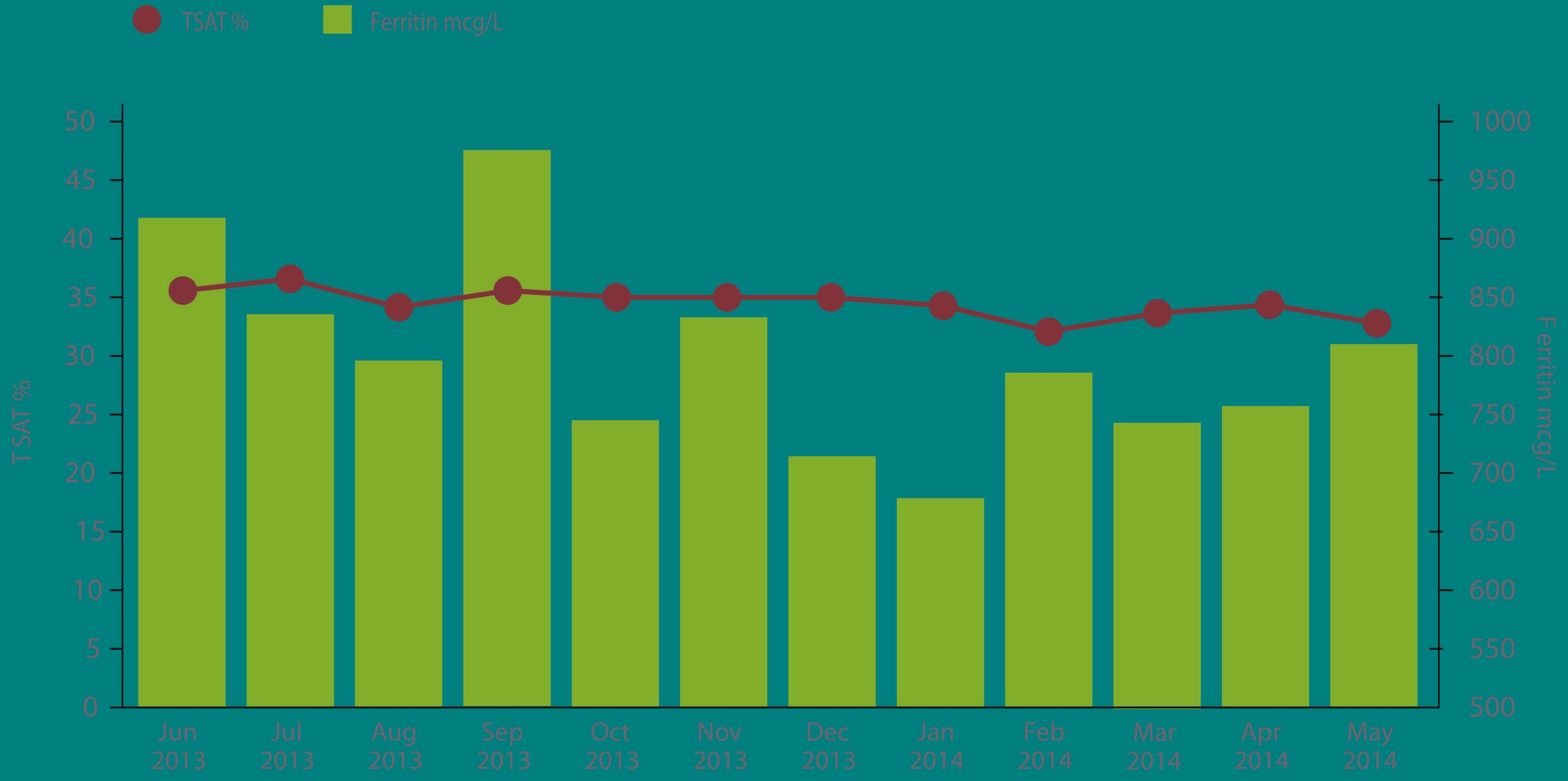 Javascript How To Add Second Y axis For Bar And Line Chart In Chart js Stack Overflow