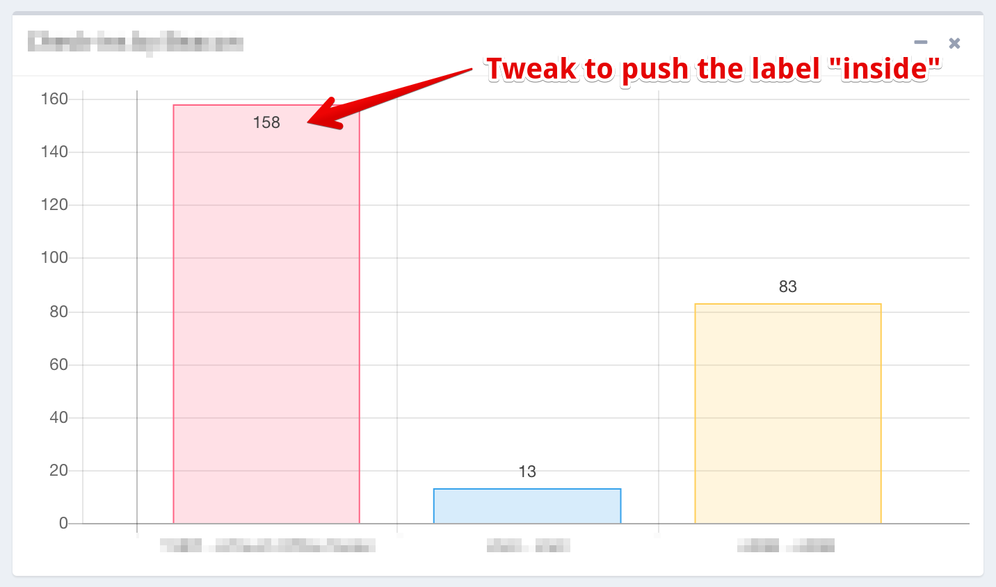 Canvas Js Column Chart Strings