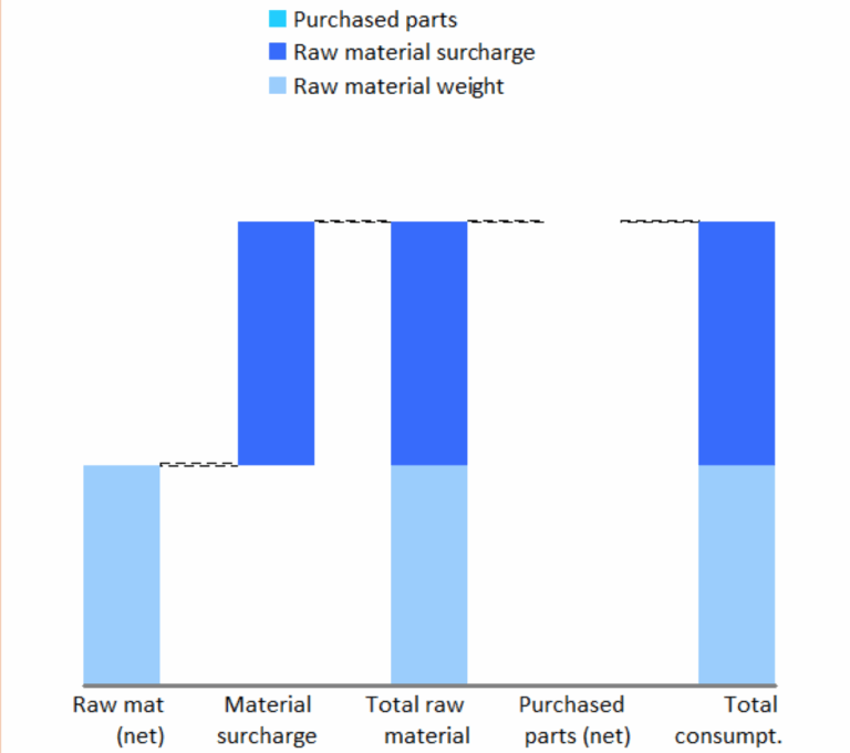 Javascript How To Display Legend In Highcharts Waterfall Chart 