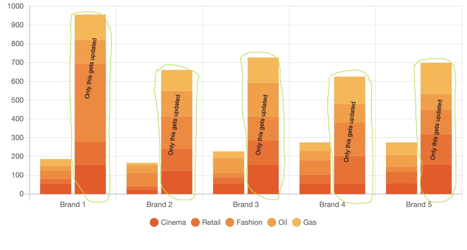 Javascript How To Filter React chartjs 2 Stack Overflow