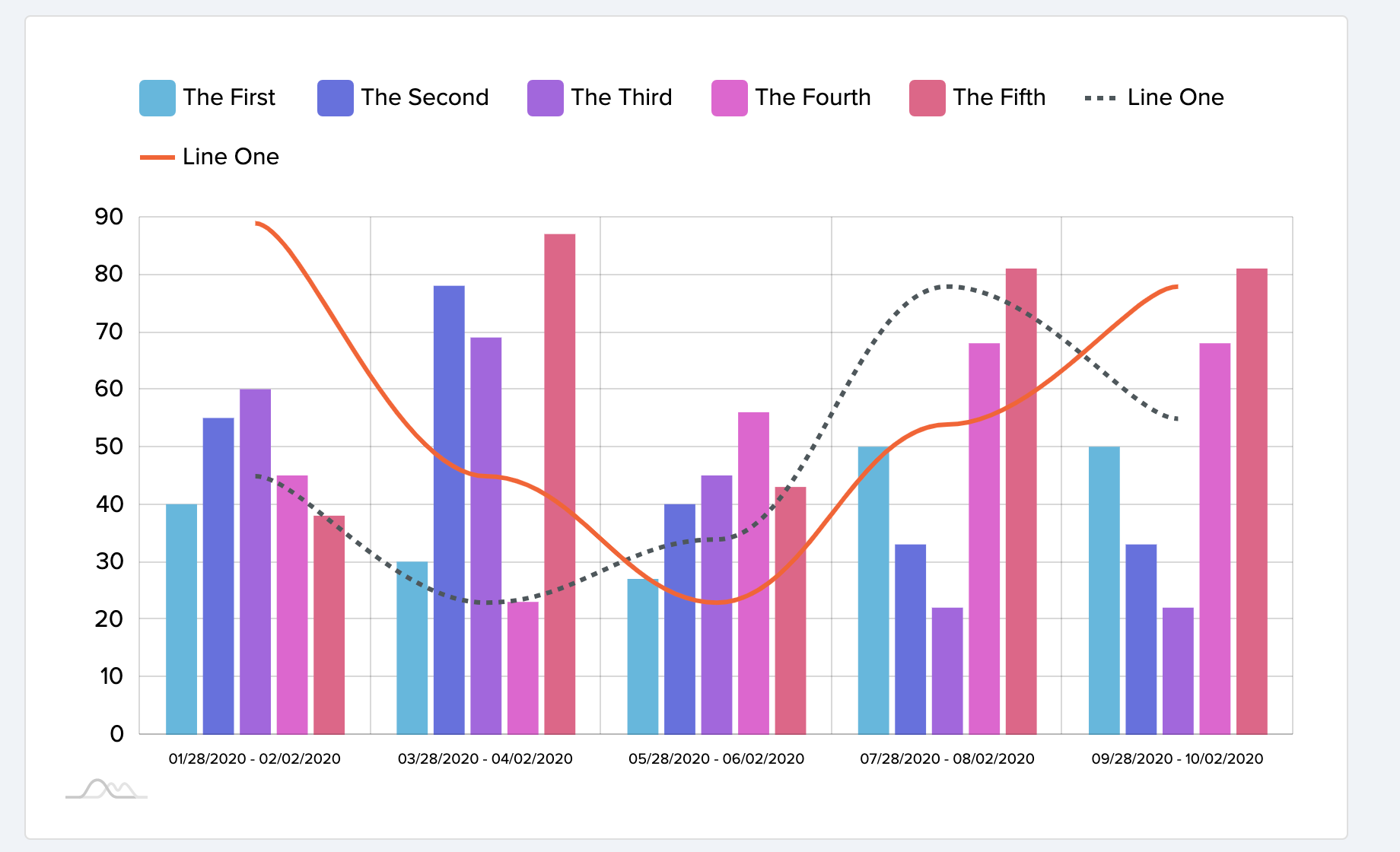 Javascript How To Set StartLocation For LineSeries In AmCharts Stack Overflow
