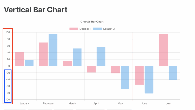 Javascript How To Set Y Axis Value In Vertical Bar Chart Using 