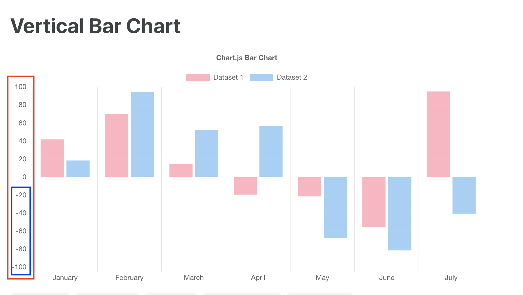 Javascript Column Chart Examples