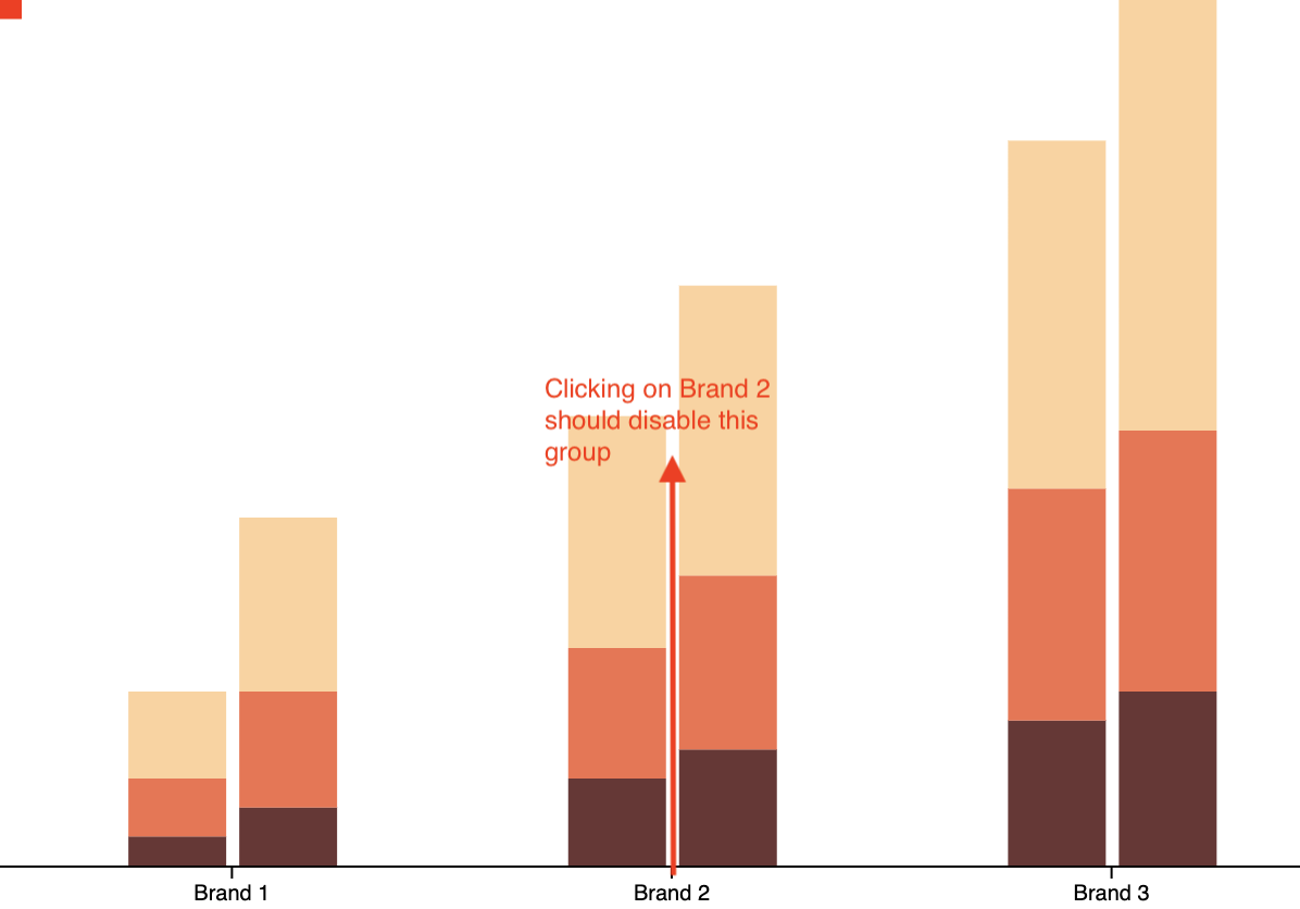 Stacked Column Chart React