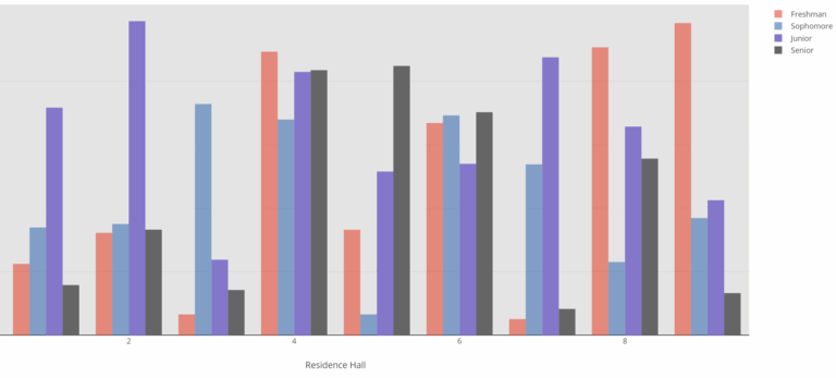 Javascript Make A Group Bar Chart After Nesting Data In D3 Using CSV Stack Overflow