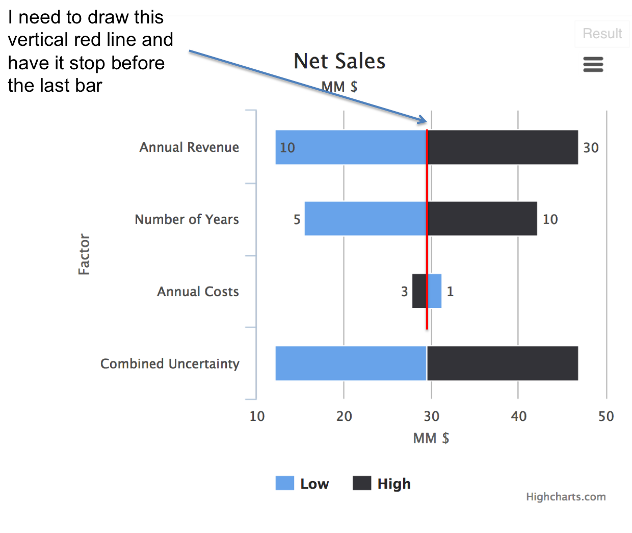 Javascript Make Highcharts Bar chart Threshold Line Visible U0026 Labels Not To Overlap On One Another Stack Overflow