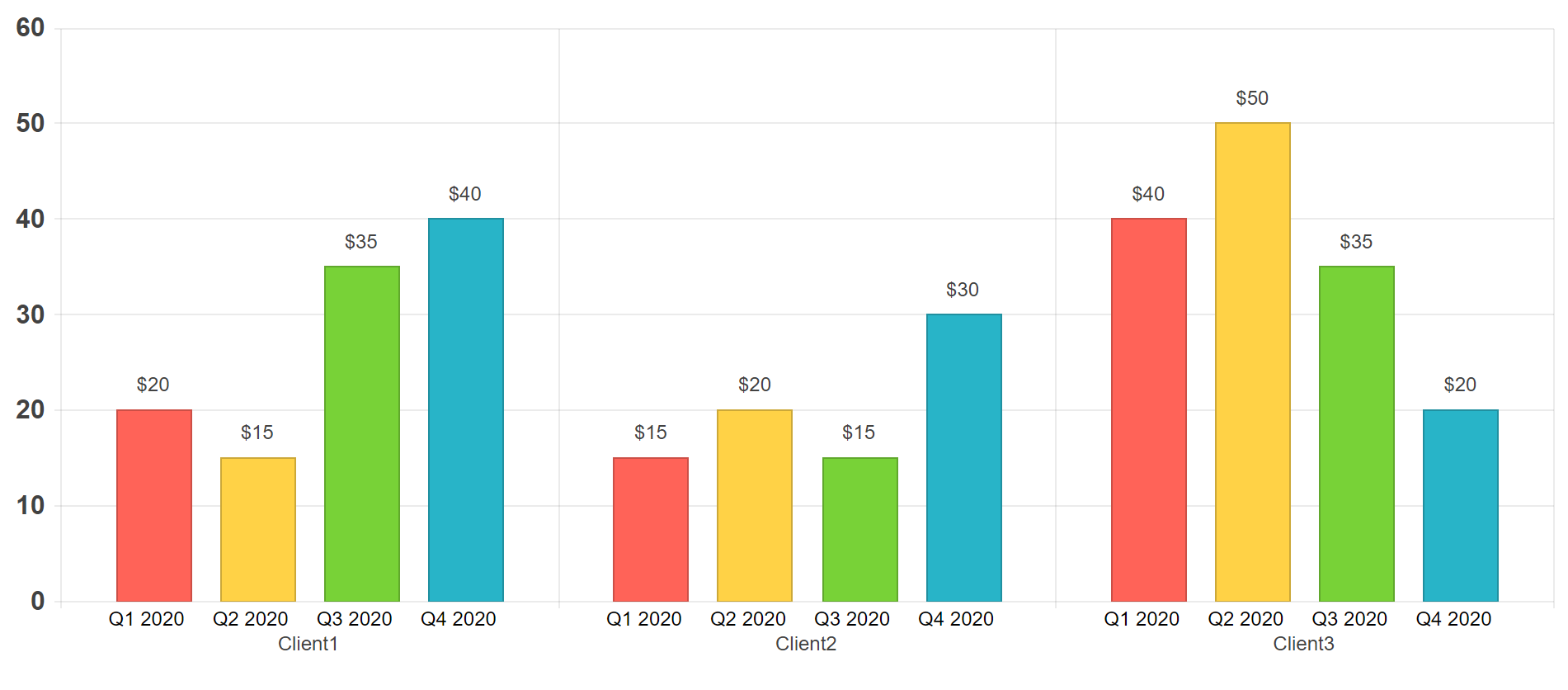 Javascript Multiple Labels Per Item On Kendo Chart Stack Overflow