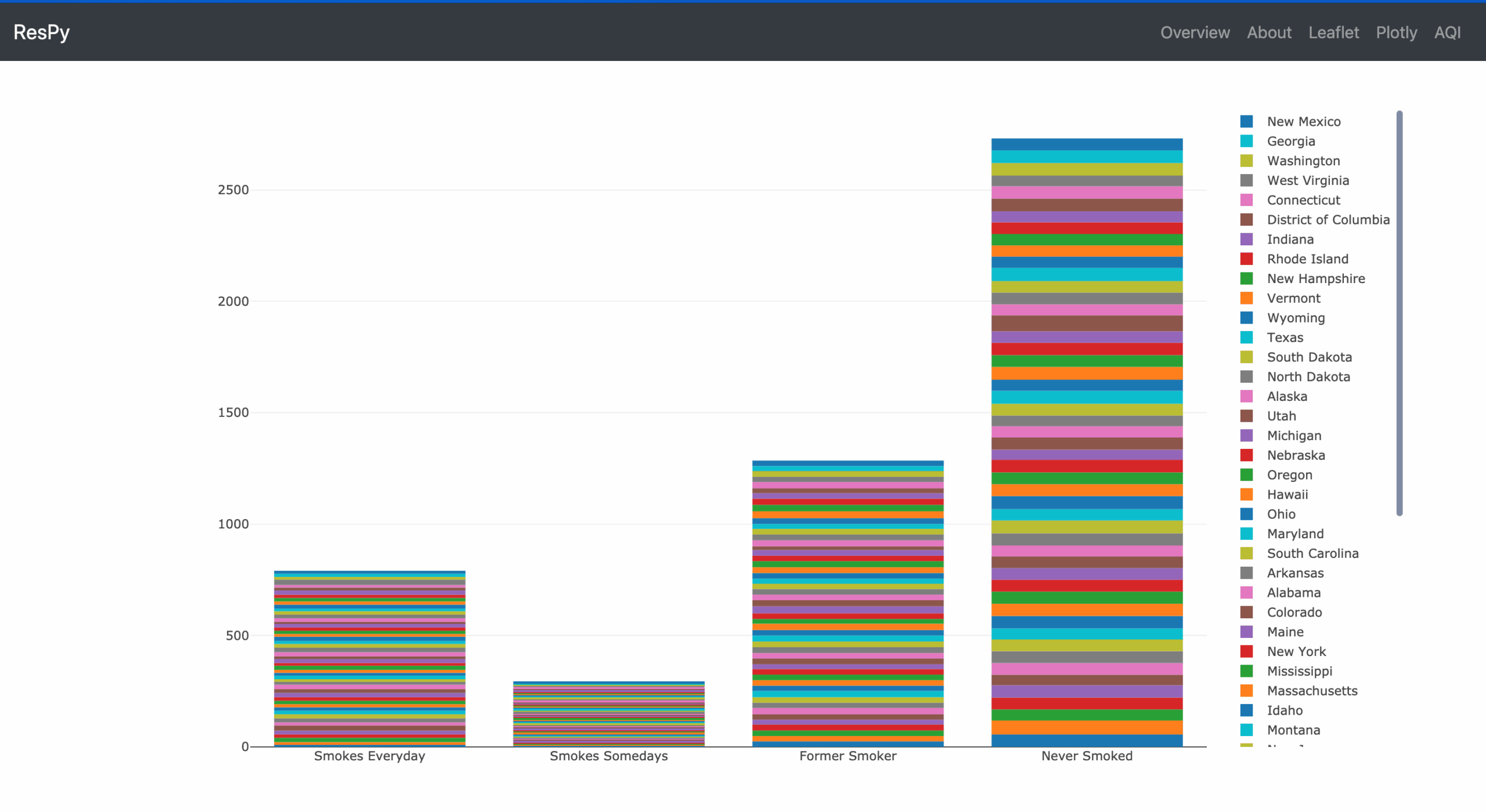 Stacked Column Chart Plotly Javascript