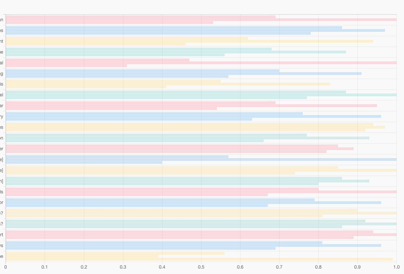 Javascript Reduce Space Between Ticks In Horizontal Bar chart ChartJS Stack Overflow