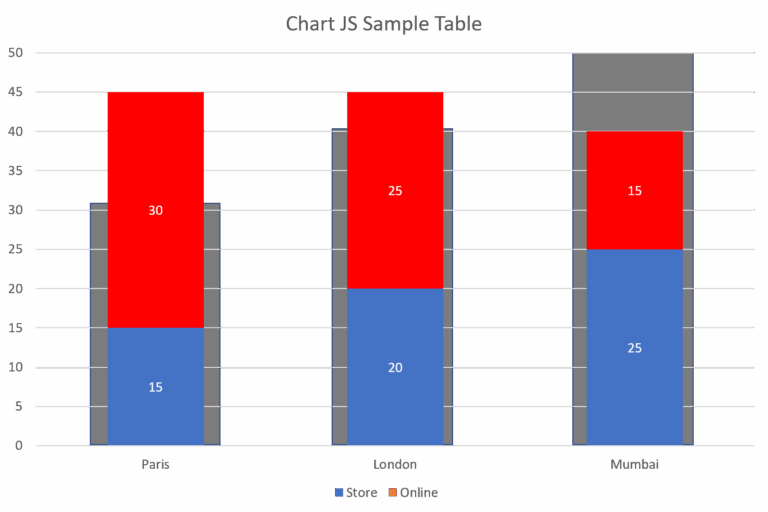 Javascript Show ChartJS Stacked Bar On Another Bar For Target Vs Sales Analysis Stack Overflow