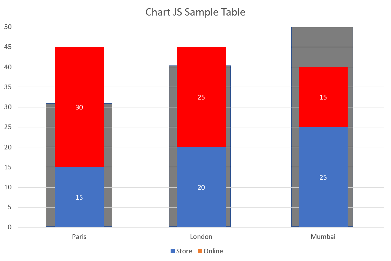 Javascript Stacked Column Chart