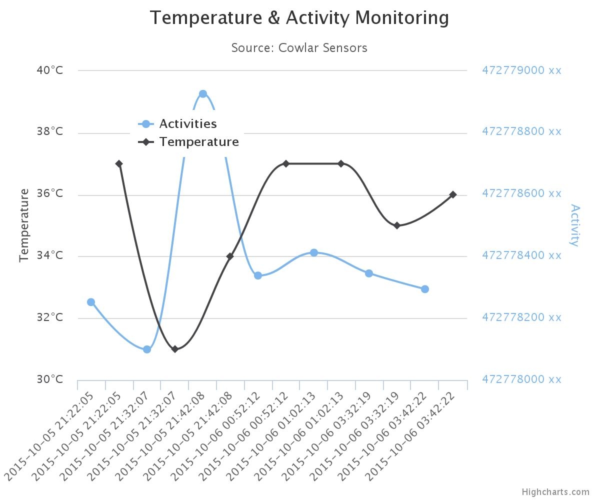 Javascript X axis Interval In Highcharts Stack Overflow