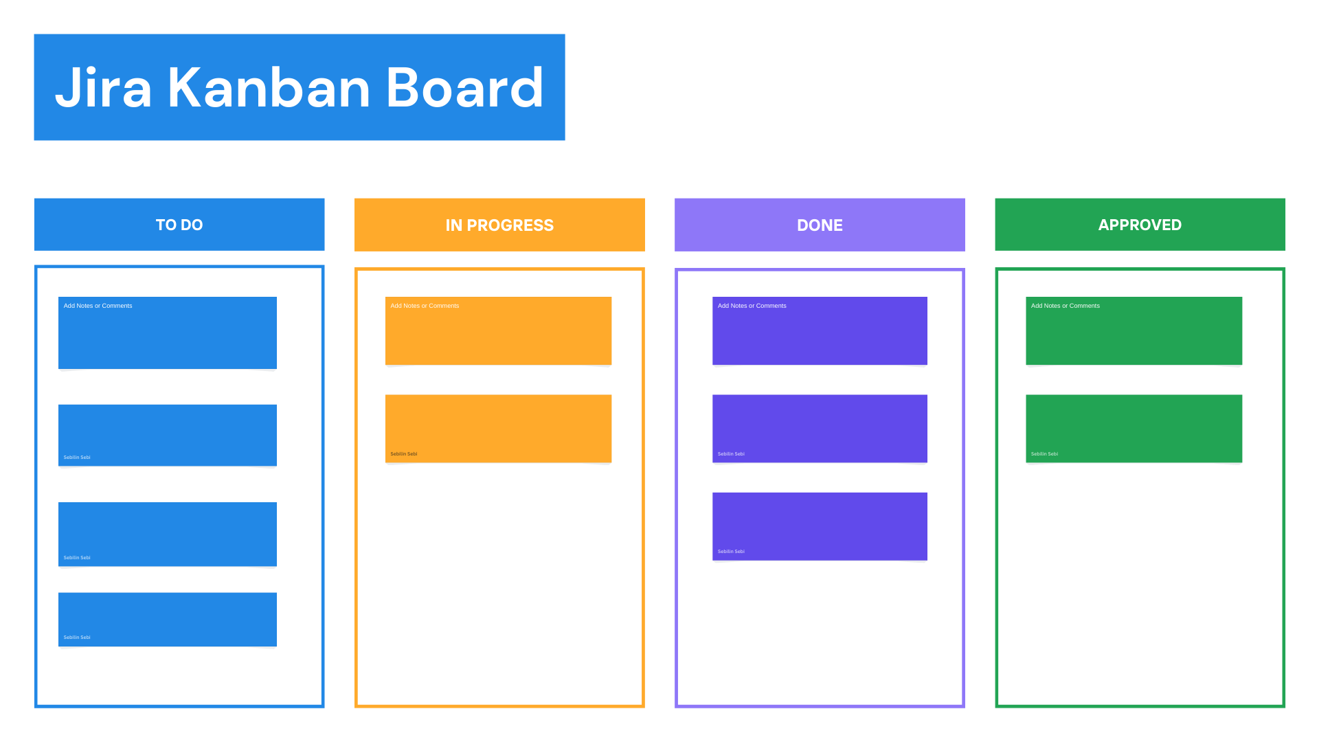 Jira Control Chart Columns